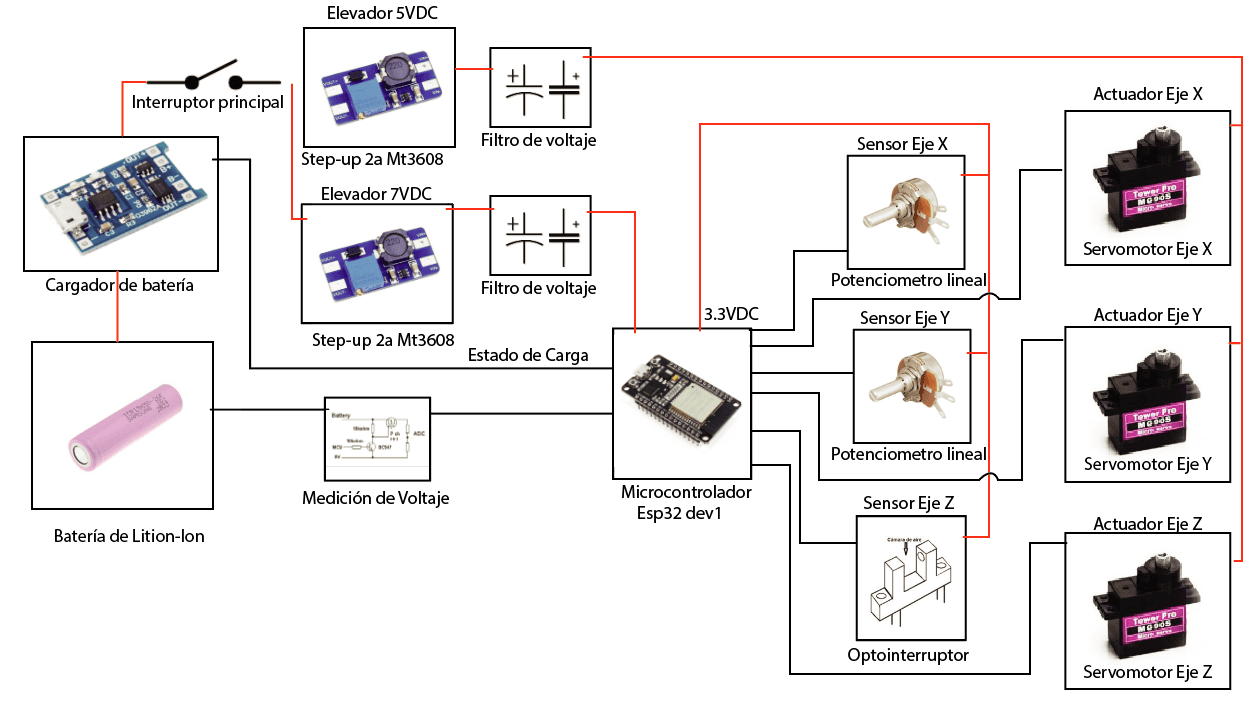 Control electronics block diagram